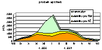 :: Zvti obrzek ::