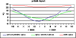 :: Zvti obrzek ::