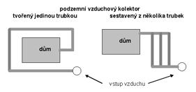 Zobrazit detail